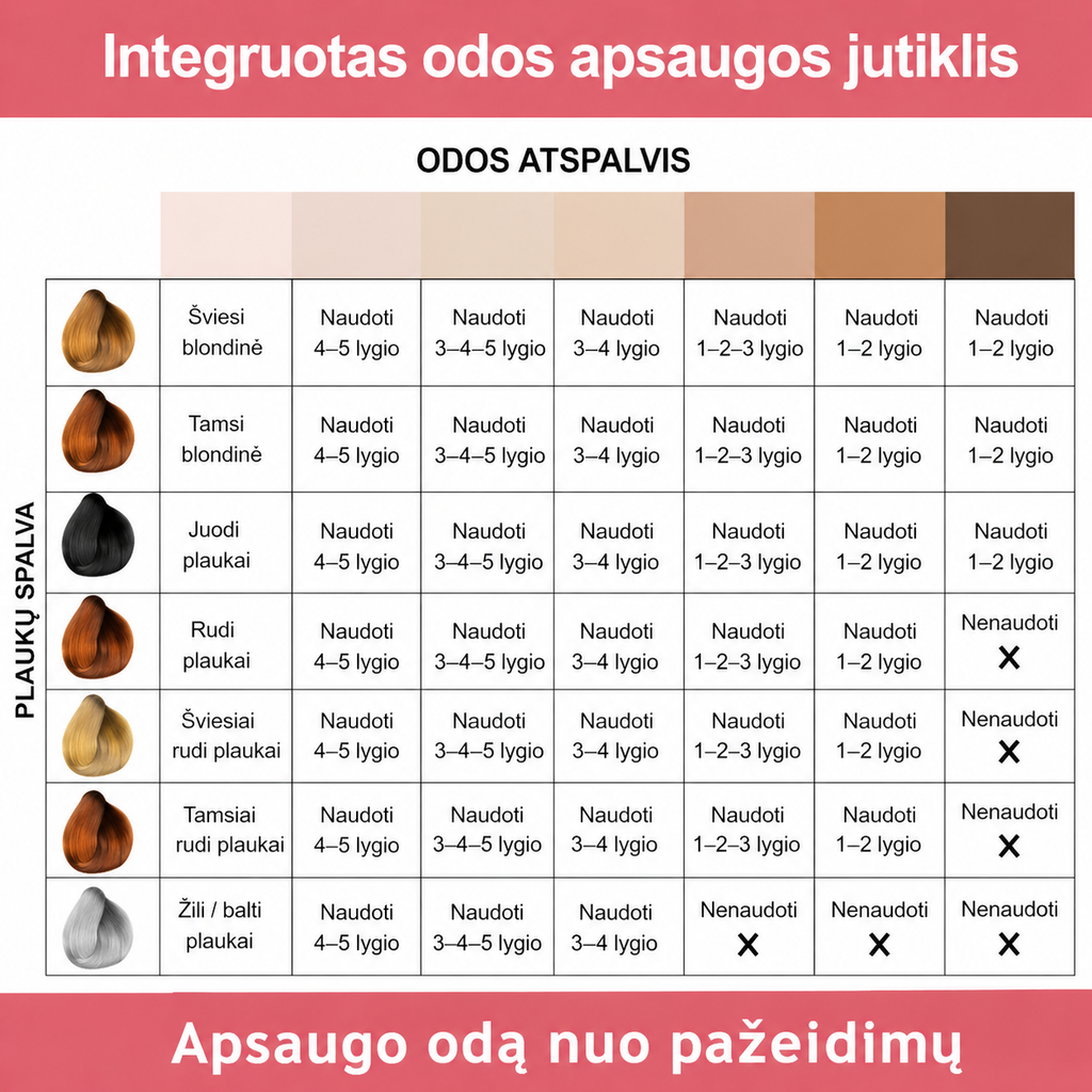 Aparato láser IPL de depilación